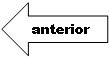 Left Arrow: anterior